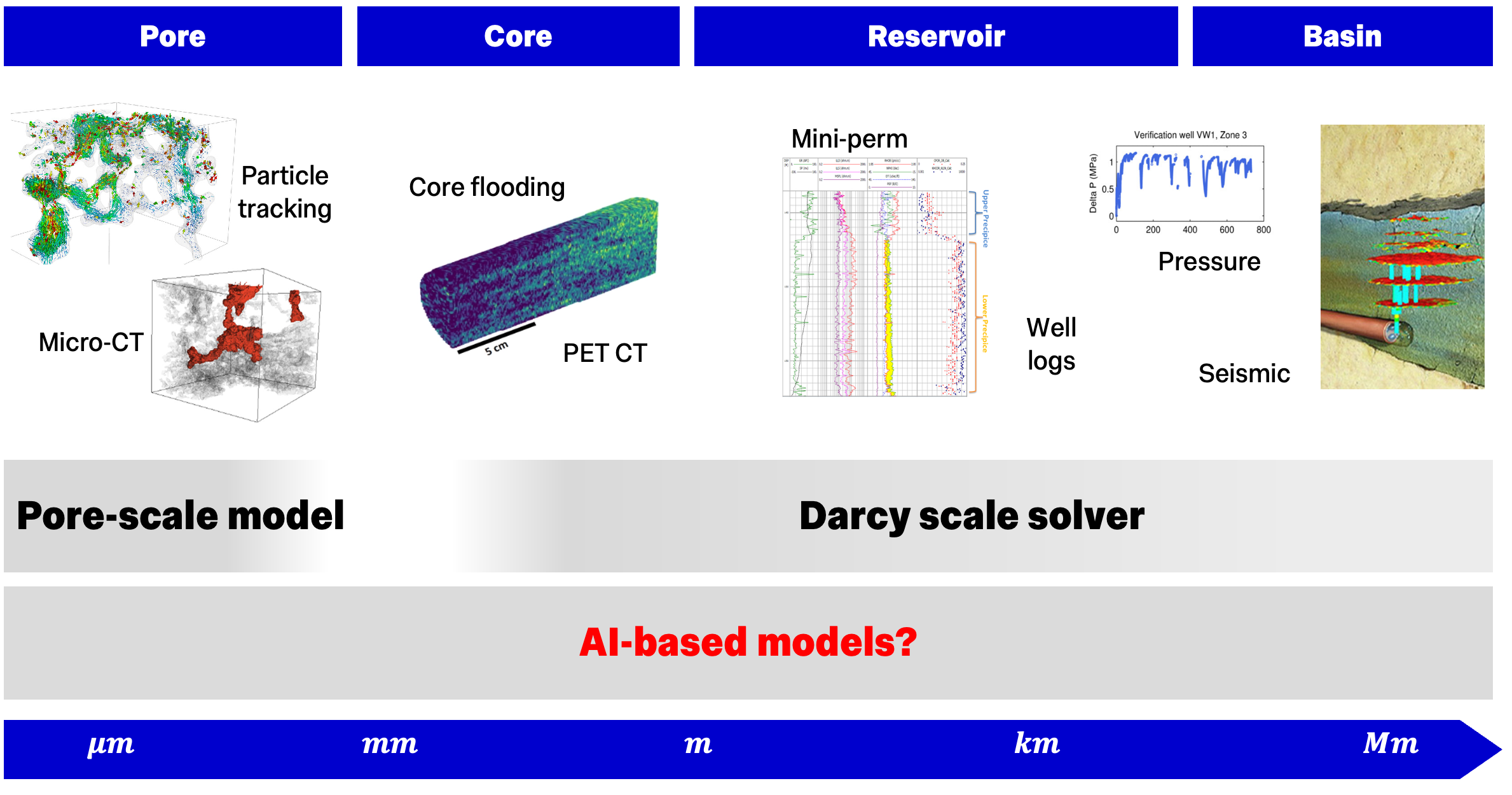 Pore 2-3 Course Image