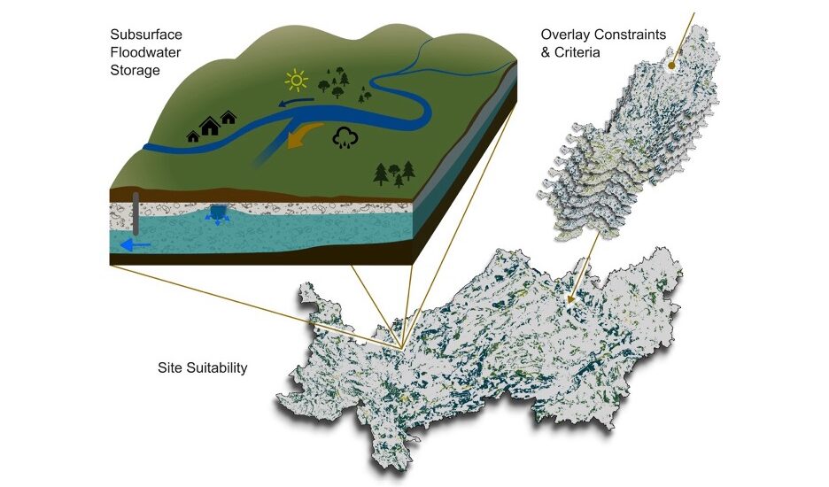 Suitability Mapping for Subsurface Floodwater Storage Schemes