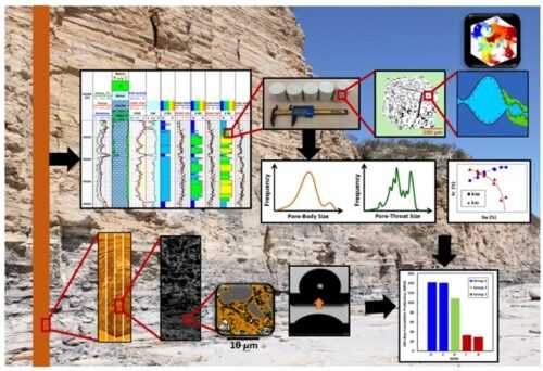 Center for Subsurface Energy and the Environment at The University of Texas at Austin