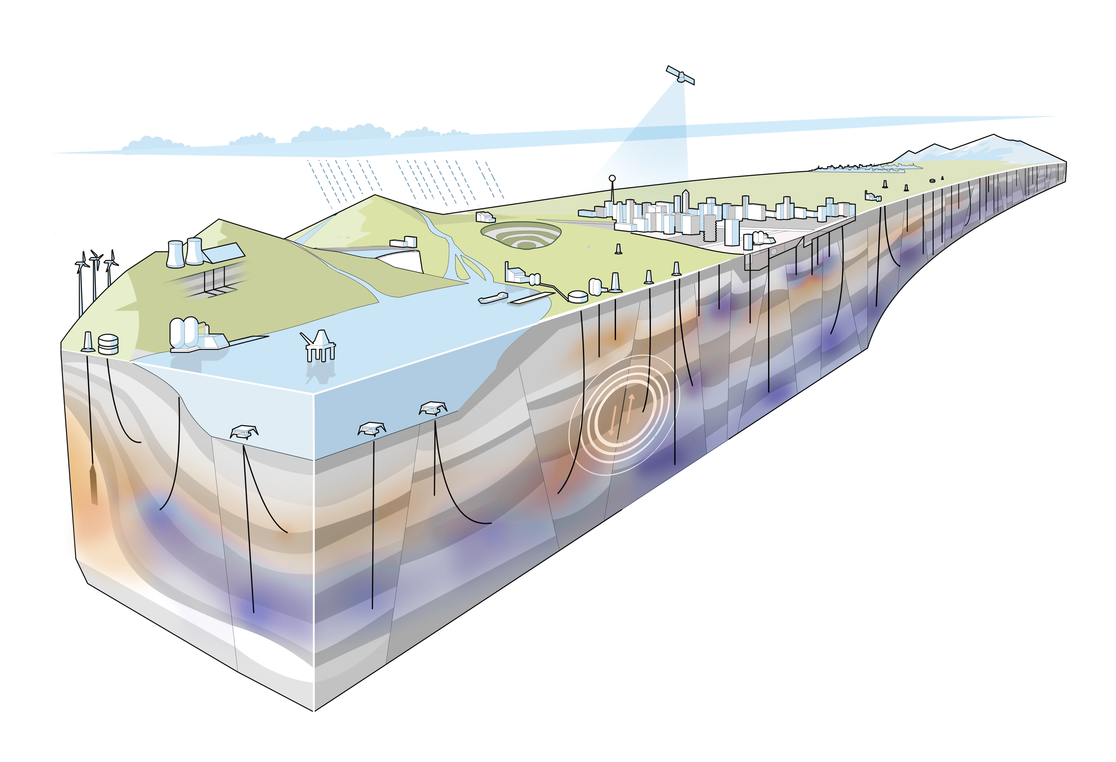 Conceptual illustration of regional-scale subsurface activities and interactions