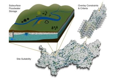 Suitability Mapping for Subsurface Floodwater Storage Schemes