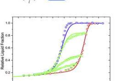 A novel approach for advanced thermoporometry characterization of mesoporous solids: Transition kernels and the serially connected pore model