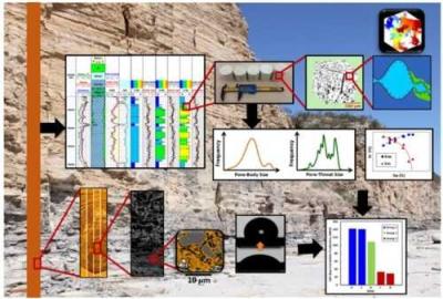 Center for Subsurface Energy and the Environment at The University of Texas at Austin