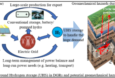 Webinar: Underground Hydrogen Storage in Depleted Hydrocarbon Reservoirs: Uncertainties in Reservoir Integrity