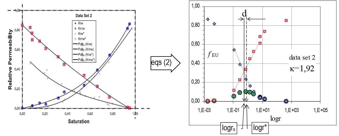 5 - Research Spotlight Collection and Retrospective Examination of Relative Permeability Data on Steady-State 2-Phase Flow in Porous Media