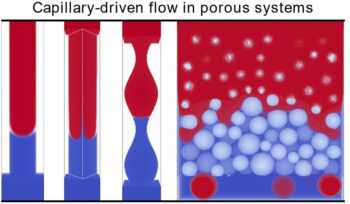TOC R2 reduz - Lucas–Washburn Equation-Based Modeling of Capillary-Driven Flow in Porous Systems