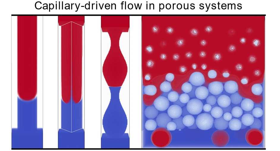 TOC R2 reduz - Lucas–Washburn Equation-Based Modeling of Capillary-Driven Flow in Porous Systems