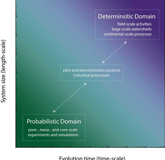 Nooraiepour - Probabilistic Nucleation Governs Time, Amount, and Location of Mineral Precipitation and Geometry Evolution in the Porous Medium