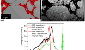 Beuse et al. 2021 - Comprehensive Insights into the Porosity of Lithium-Ion Battery Electrodes: A Comparative Study on Positive Electrodes Based on LiNi0.6Mn0.2Co0.2O2 (NMC622)