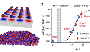 Schlaich et al 2021 - Electronic Screening Using a Virtual Thomas–Fermi Fluid for Predicting Wetting and Phase Transitions of Ionic Liquids at Metal Surfaces