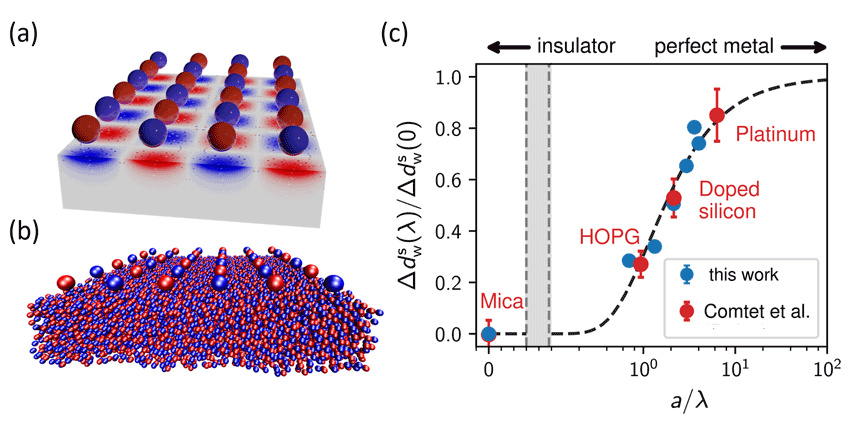 Schlaich et al 2021 - Electronic Screening Using a Virtual Thomas–Fermi Fluid for Predicting Wetting and Phase Transitions of Ionic Liquids at Metal Surfaces