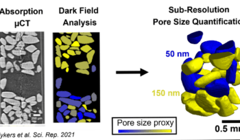Blykers et al 2021 - Tunable X-Ray Dark-Field Imaging for Sub-Resolution Feature Size Quantification in Porous Media