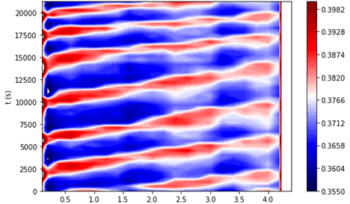 Rucker et al 2021 - Pressure and Saturation Fluctuations Observed During Multiphase Flow Experiments: Even at Steady-State - Are Not Necessarily Noise but Have a Physical Origin