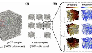Elmorsy et al 2022 - Generalizable Permeability Prediction of Digital Porous Media via a Novel Multi-Scale 3D Convolutional Neural Network