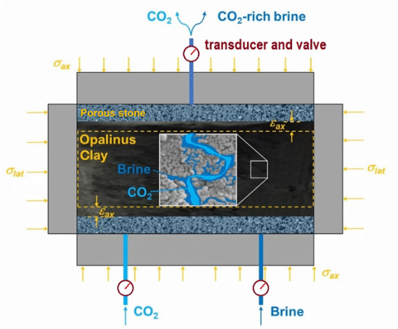 Rahimzadeh Kivi et al 2022 - Two-Phase Flow Mechanisms Controlling CO2 Intrusion into Shaly Caprock