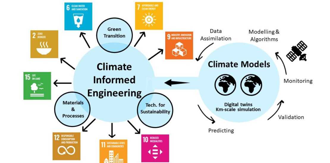 Shokri 2022 - Climate Informed Engineering: An Essential Pillar of Industry 4.0 Transformation