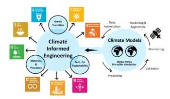 Shokri 2022 - Climate Informed Engineering: An Essential Pillar of Industry 4.0 Transformation