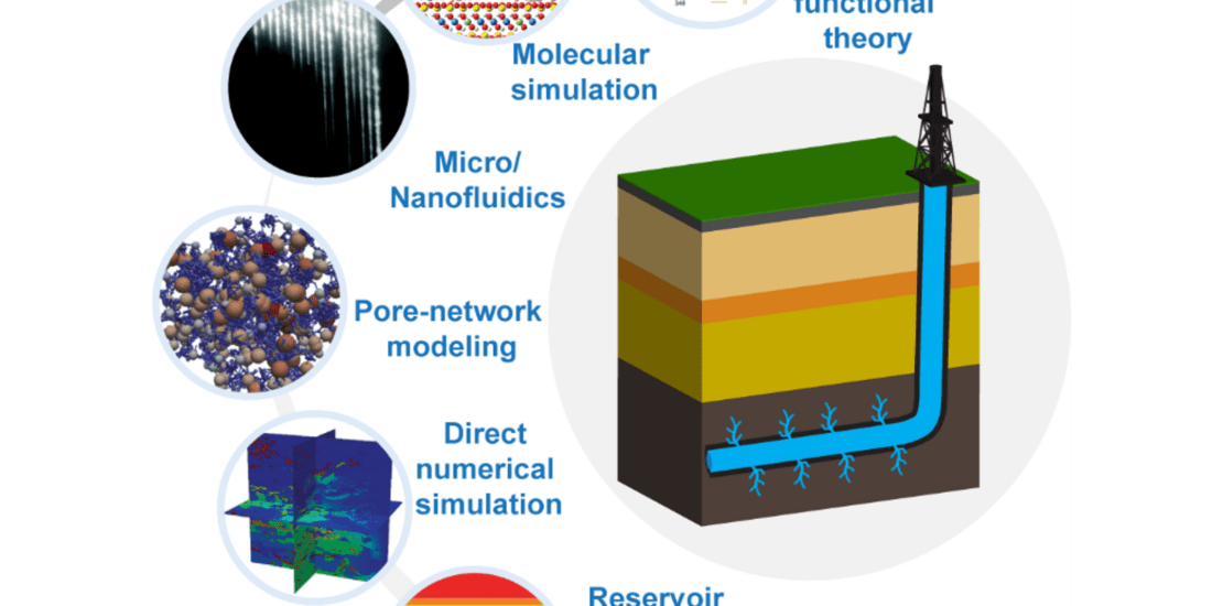 Cui 2023 - Pore-Network Modeling of Flow in Shale Nanopores: Network Structure, Flow Principles, and Computational Algorithms