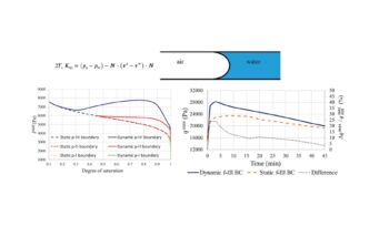 Daman Shokouh 2025 - Effects of Dynamic Capillarity on the Shear Strength of Sandy Soils During Transient Two-Phase Flow: Insights From Non-Equilibrium Triaxial Simulations