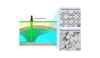 Yan 2024 - Dynamics of Salt Precipitation at Pore Scale During CO2 Subsurface Storage in Saline Aquifer