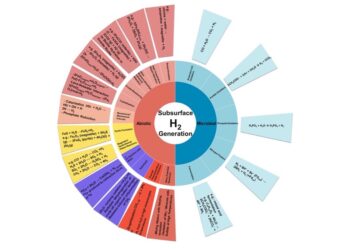 Hydrogen Generation Subsurface - Home