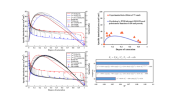 Mirghafari 2024 - Determination of a Pedotransfer Function for Specific Air–Water Interfacial Area in Sandy Soils: A Pore Network-Informed Multigene Genetic Programming Approach